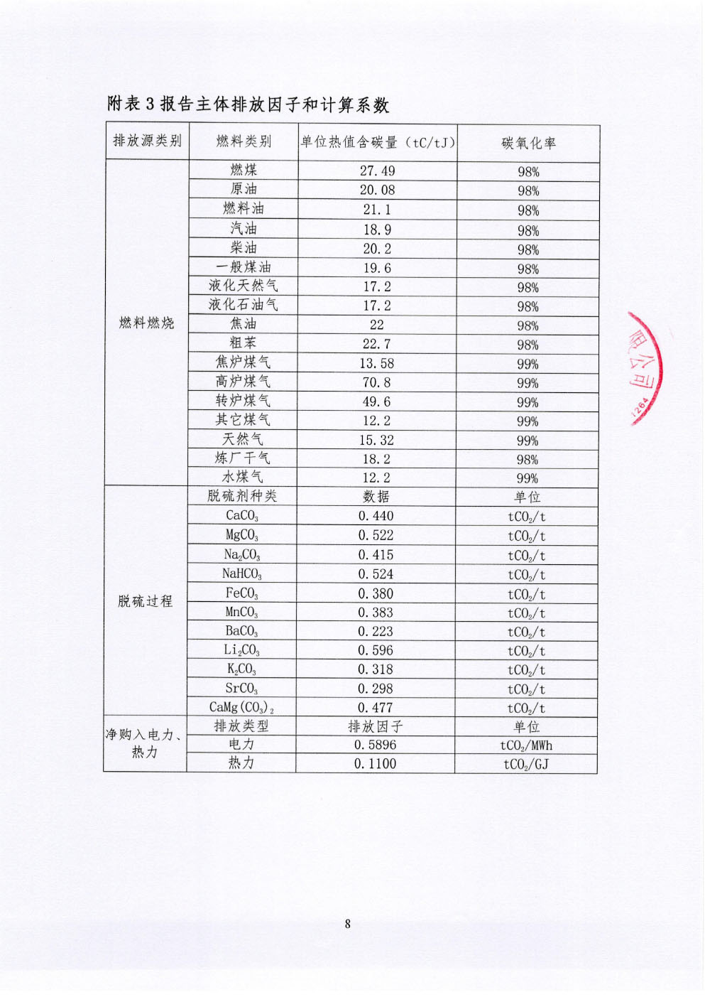 温室气体排放报告-9.jpg